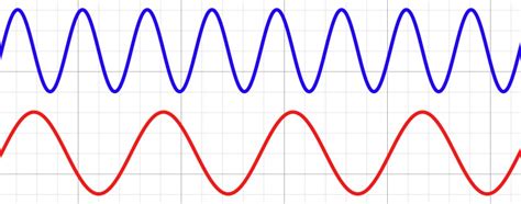 El sonido es un tipo de onda que se propaga únicamente en presencia de un medio material y es la sensación que experimenta el oído debido a la vibración. Diferencia entre el tono y el timbre en el sonido ...