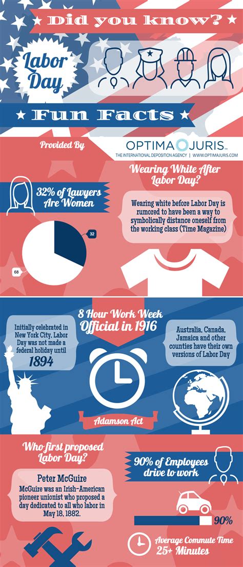 infographic labor day fun facts optima juris