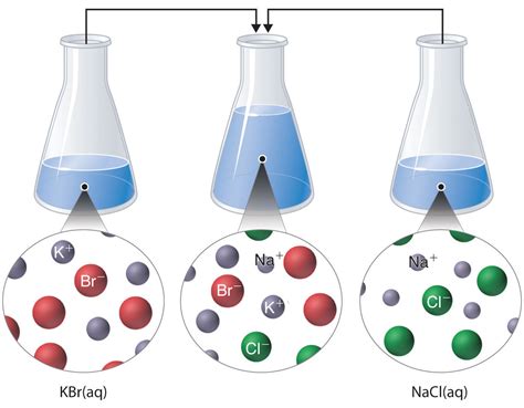 83 Precipitation Reactions Chemistry Libretexts