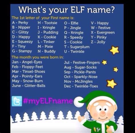 Find Your Elf Name And Others Too With This Festive Elf Name Chart