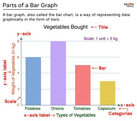 Bar Graph Chart Definition Parts Types And Examples