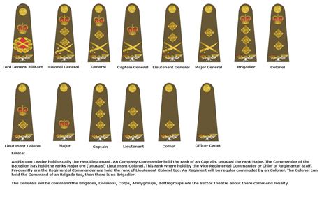 Military Ranks Of The British Army