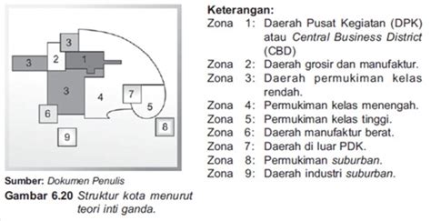 Struktur Ruang Kota Ss Belajar