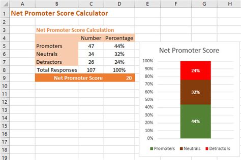 But as i mentioned in the opening, net promoter surveys need to ask more than just the how likely. How to Calculate Net Promoter Score in Excel/Google Sheets ...