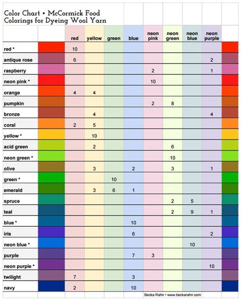 Food coloring comes out in full force around the holidays when it's time to make colorful icings, candies, and other sweet confections. Food coloring chart (number of drops for specific colors ...