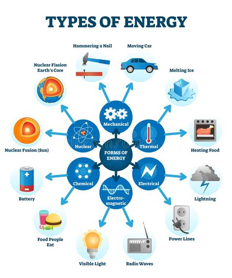 The total amount of mechanical energy is merely the sum of these two forms of energy. Art Des Energieträgerillustrationsentwurfs Vektor ...