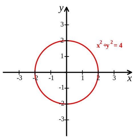 The cartesian coordinate system is the most familiar, and common, type of coordinate system. Cartesian Coordinate System Definition | DeepAI