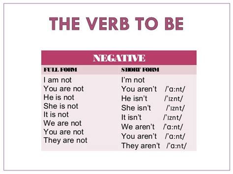 Docenteca Verb To Be Present Simple Negative Form Exercises Ingles