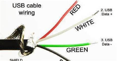 Wiring Of Usb Cable
