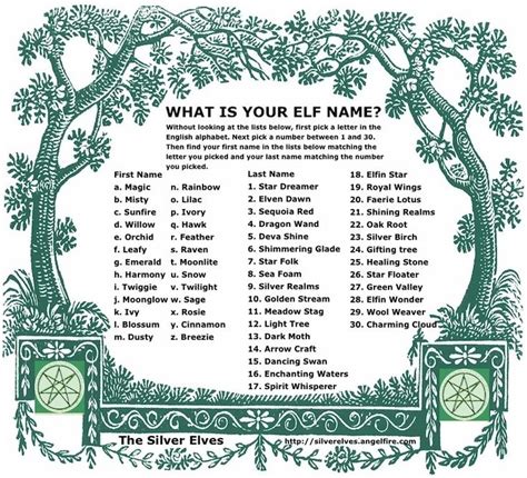What Is Your Elf Name Elf Fun Elf Faeries