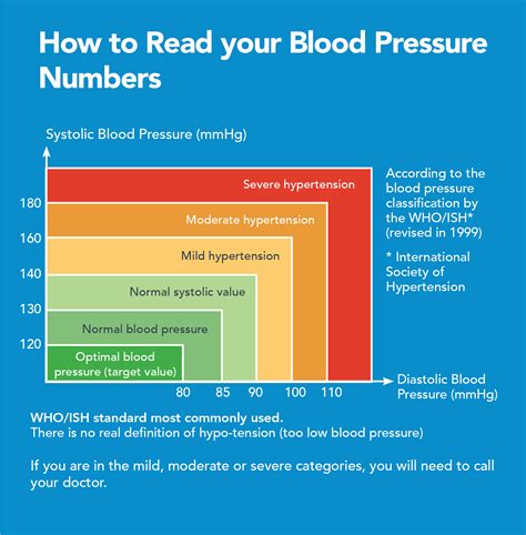 What Is A Good Systolic Blood Pressure Factory Online Save 40