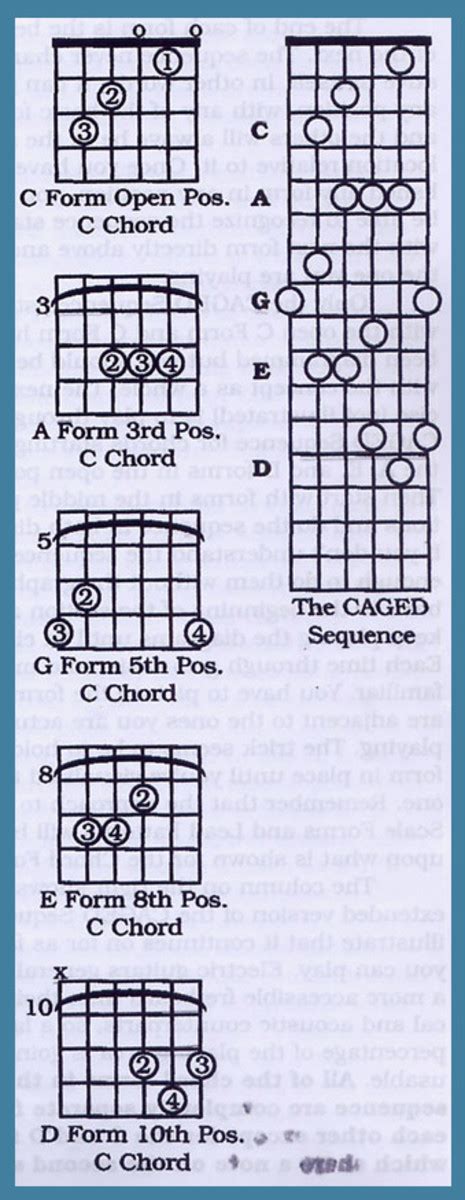 Learn To Play Guitar Barre Chords For Acoustic And Electric Guitar
