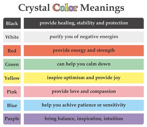 Crystal Colors What Are Their Meanings And How Can They Help You