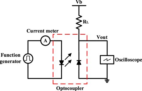 Optocoupler Test Circuit For Transient Characteristics Download