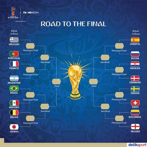 Aneka Info: Babak 16 Besar Piala Dunia 2018
