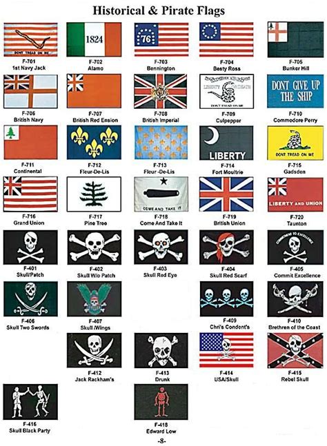 Discover The Fascinating World Of Historical Pirate Flags