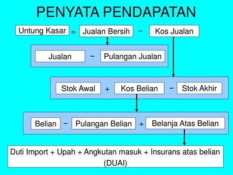 Format akaun kompenan perdagangan dan untung rugi penyata 12904782 nota tingkatan 5 contoh invois jualan any formats 4 prinsip. PPT - PERUBAHAN DALAM CARA PERMARKAHAN PowerPoint ...