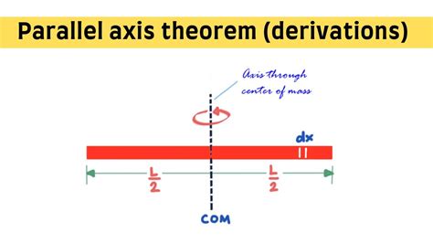 Moment of Inertia & Parallel Axis Theorem #6 - YouTube