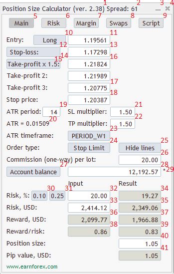 Position Size Calculator Metatrader Indicator Free Forex Trading