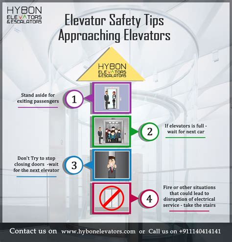 Though Elevators Are One Of The Safest Forms Of Transportation