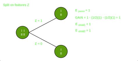 Check spelling or type a new query. Decision Tree Introduction with example - GeeksforGeeks