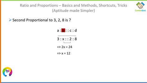 Ratio And Proportion Basics Methods Examples Math Tricks Ratios