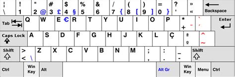 Windows 7 Which Keyboard Layout Should I Choose Super User