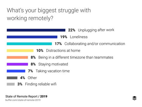 Remote Work Productivity A Guide For Achieving Long Term Results