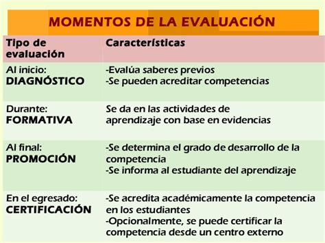 000 03 Evaluacion Y Competencias