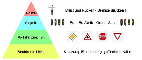 In der fahrschule lernen wir, wann „rechts vor links gilt, wer bei mehreren autos an einer kreuzung zuerst fahren darf und, wo andere bestimmungen zur vorfahrt angewendet werden müssen. Fahrschule Forum • Thema anzeigen - Rechts-vor-Links