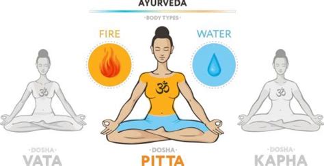 Ayurveda Body Types Vata Pitta Kapha Find Your Dosha