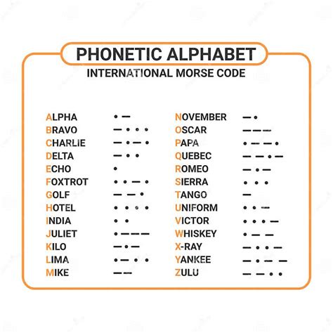 Alphabet Phonétique Et Code Morse International Adaptés à Lusage