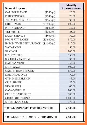 list  expenses marital settlements information