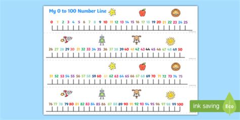 Number Line To 100 Teacher Made