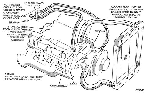 Heater Core Hose Routing Diagram Needed Trying To Find Out Which