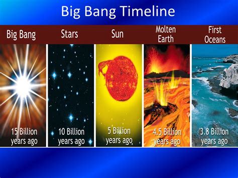 Big Bang Theory Timeline Know It All