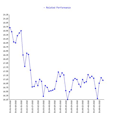 Jumia Technologies Ag Jmia Stock Price And Performance 2024