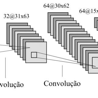 Arquitetura Da Rede Neural Convolucional Com Seis Camadas Utilizada Nos