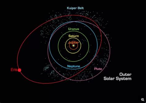 Kuiper Belt Objects Facts About The Kuiper Belt And Kbos Gtd Blog