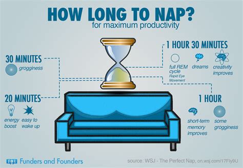 how to nap for the right amount of time to be most productive daily infographic