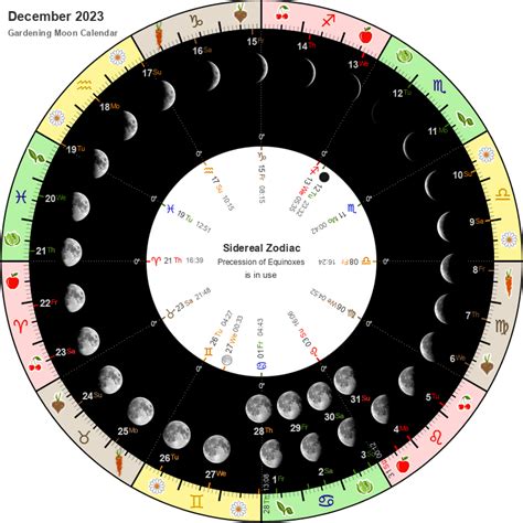 December 2023 Calendar Moon Phases Lunar Phases And Dates For Easy