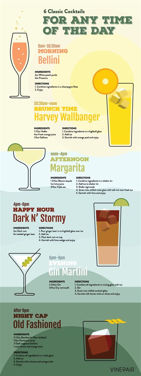 The 6 Cocktails Everyone Should Know How To Make Infographic Basic