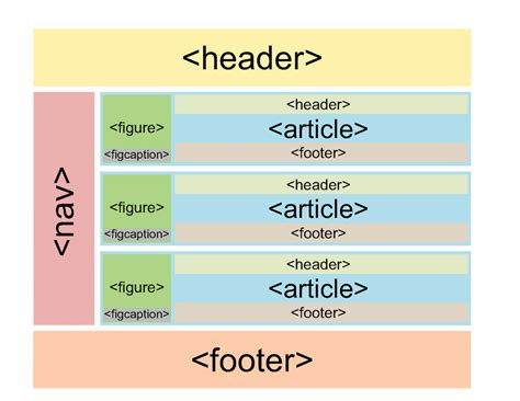 Structure Of An HTML Web Page Download Scientific Diagram