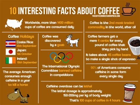 10 Interesting Fact About Coffee