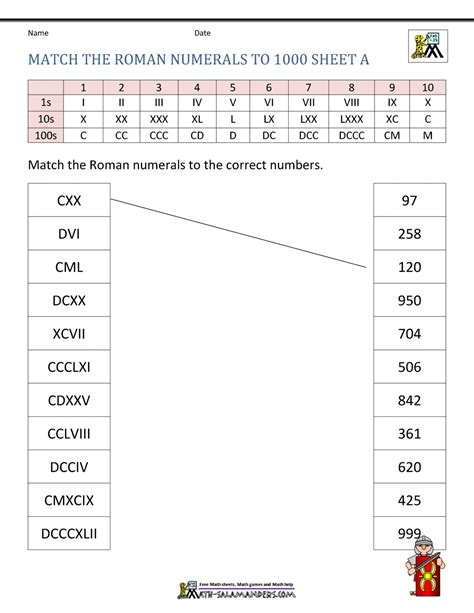 Numbers To Roman Numerals Worksheet
