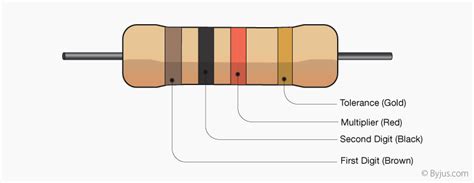 Resistor Colour Code Resistor Colour Bands Table Resistance Colour