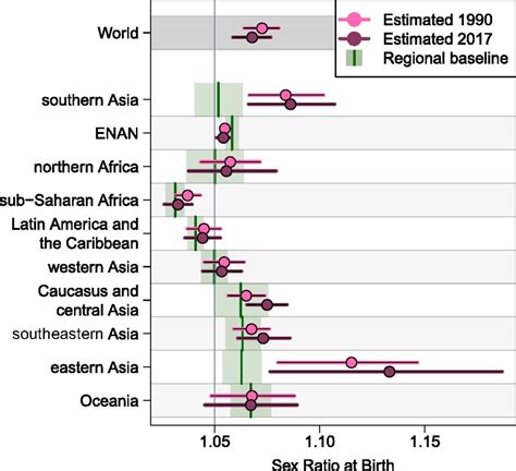 Systematic Assessment Of The Sex Ratio At Birth For All Countries And