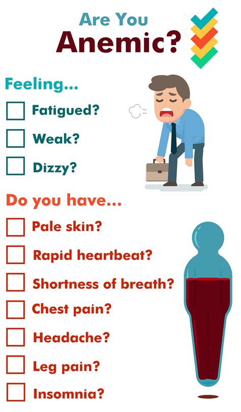 Anemia Skin Symptoms