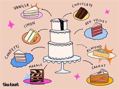 The Top Wedding Cake Flavors Based On Bakers Advice
