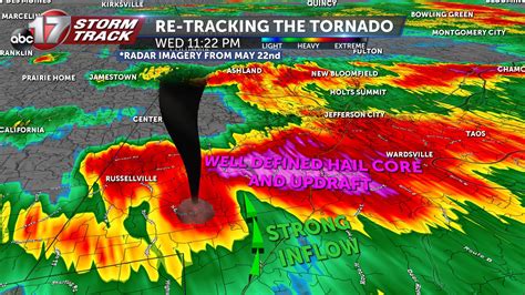 Re Tracking The Tornado Radar Analysis 6 Months After The Storm Abc